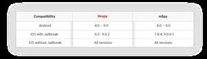 Mspy Telephone Support