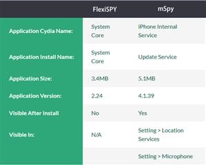 Mspy Free Trial Download