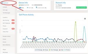 Mspy Free Account